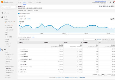 Googleアナリティクス